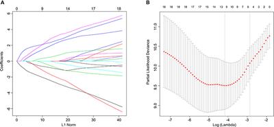 Identification and Validation of a Prognostic 5-Protein Signature for Biochemical Recurrence Following Radical Prostatectomy for Prostate Cancer